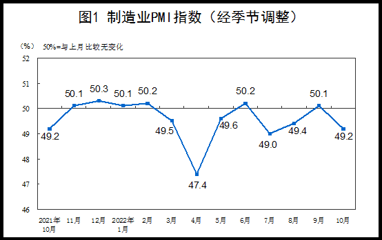 The impact of the epidemic and the opening of the PMI main component market in 2