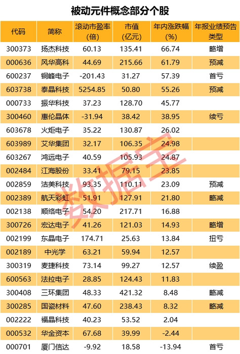 Chinese giants' strategic layout for passive component supply in recent years