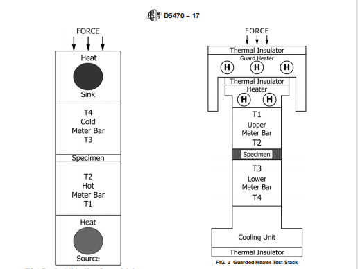  the testing method for thermal conductivity for MCPCB.
