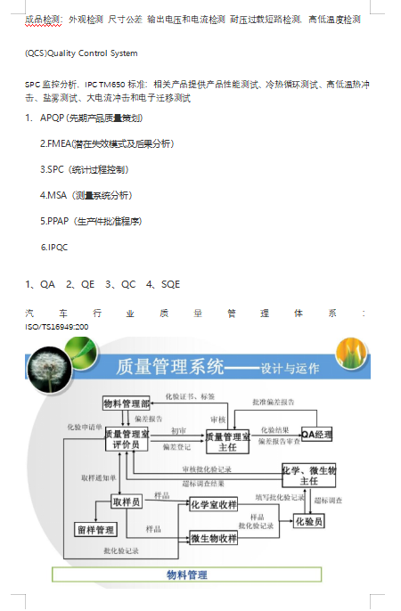Finished product inspection engineer